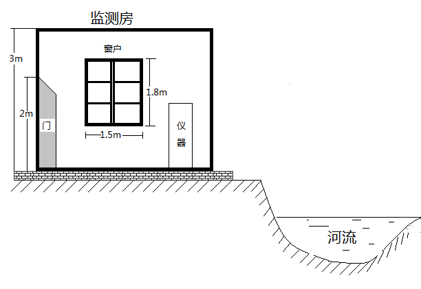 安裝完成后監(jiān)測室側(cè)向圖