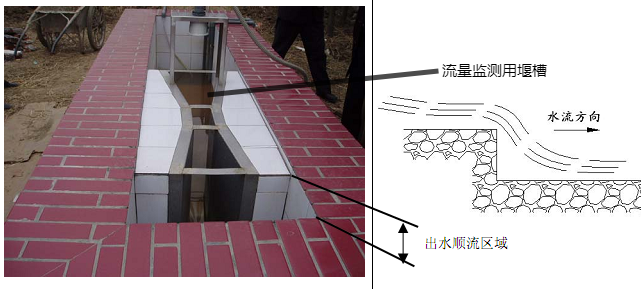 出水順流區(qū)域設(shè)計(jì)圖