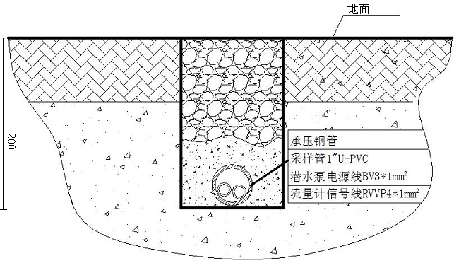 地下取樣管鋪設(shè)圖